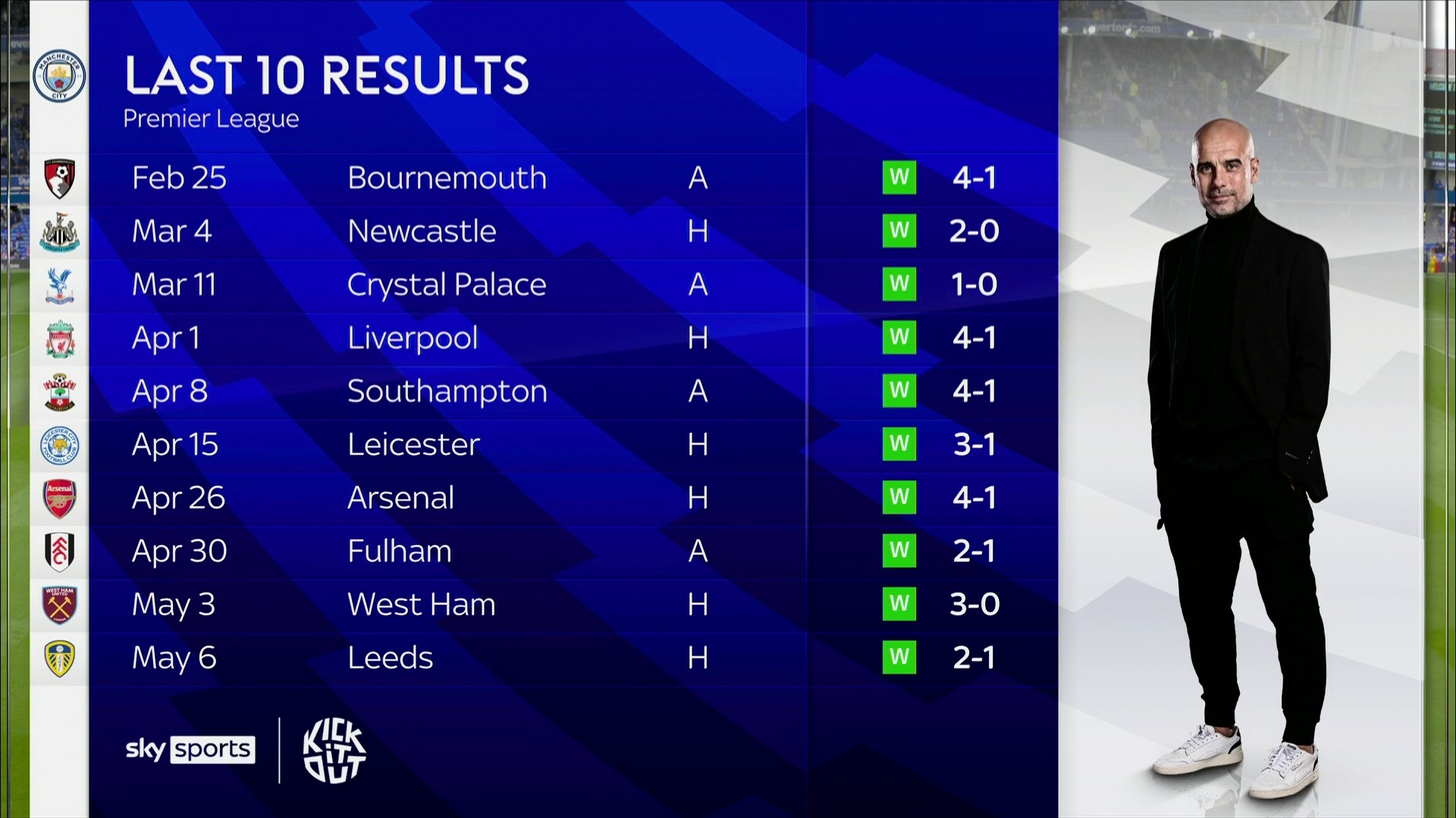 许多球员重 许多球员重